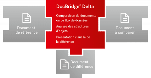 DocBridge Delta