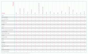Compart Matrix