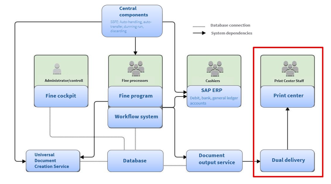Dual Delivery Document Output-Management