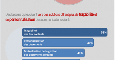 Les nouveaux défis des communications clients