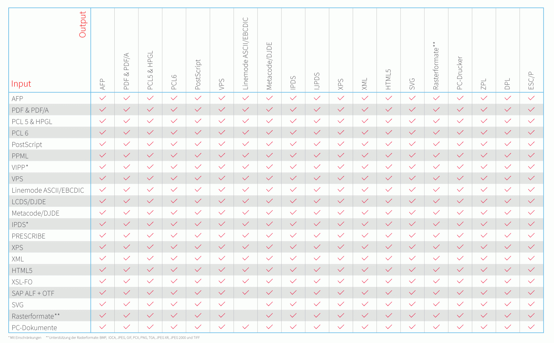 Compart Matrix