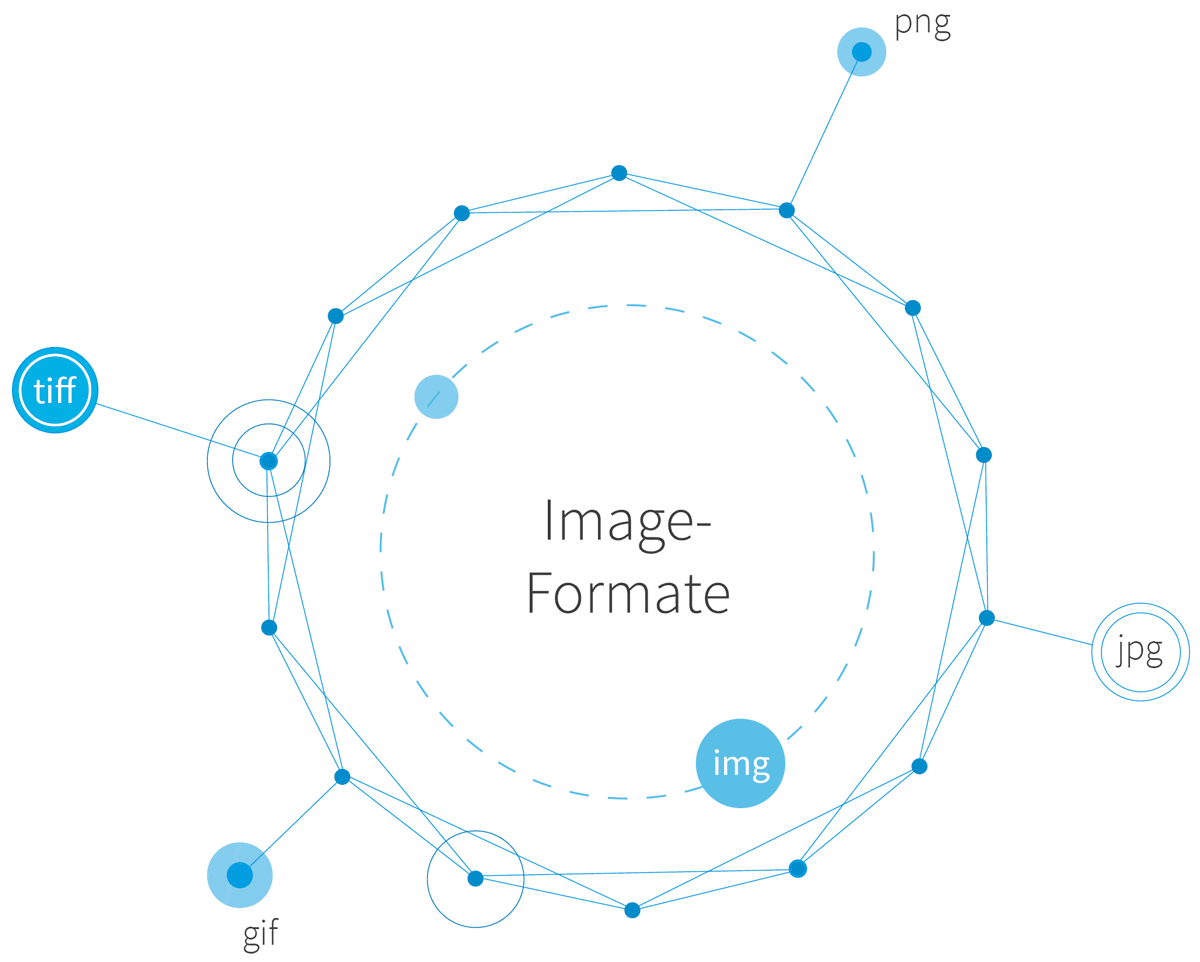 Bild-Formate