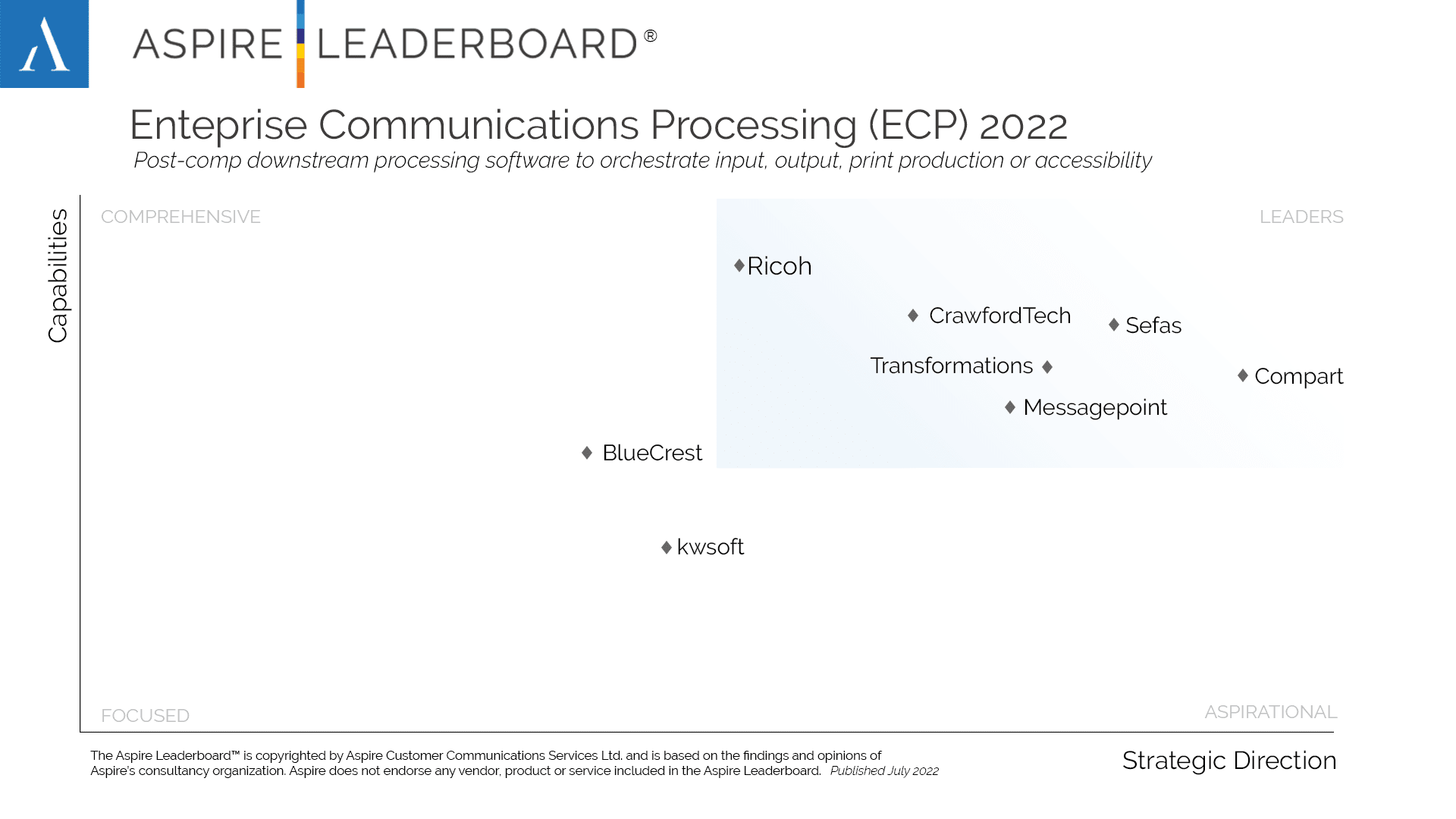 Aspire Leaderbord ECP 2022