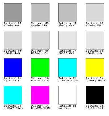 GOCA fill patterns