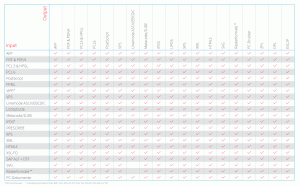 Compart Matrix