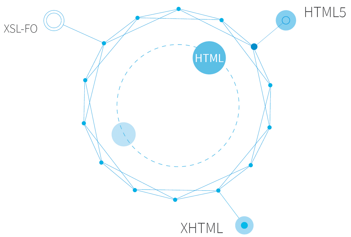 Tag-Formate
