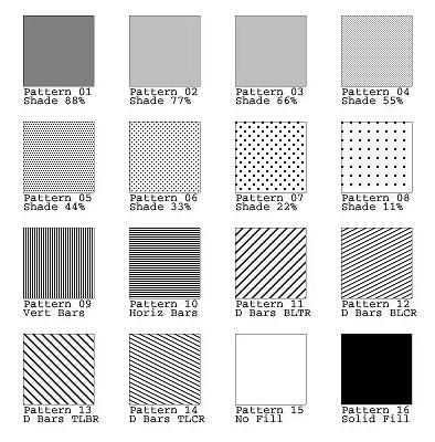 AFP GOCA pattern set