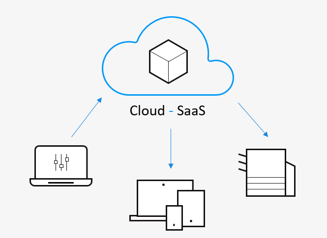 Cloud SaaS
