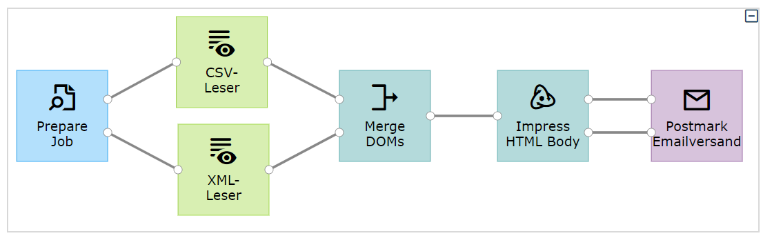Les micro-processus DocBridge® Gear facilitent le developpement rapide de nouveaux processus directement par les utilisateurs métier